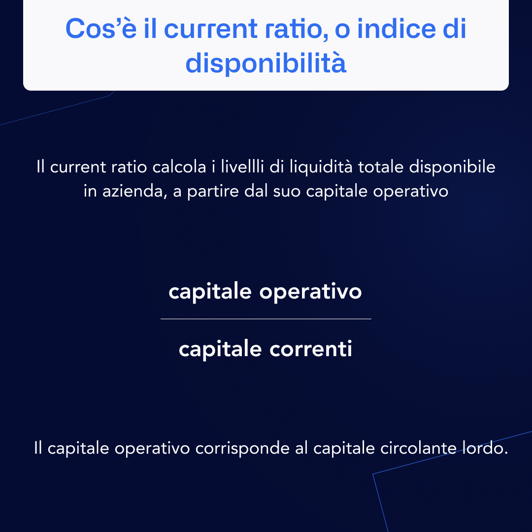 current ratio - availability index - infographics