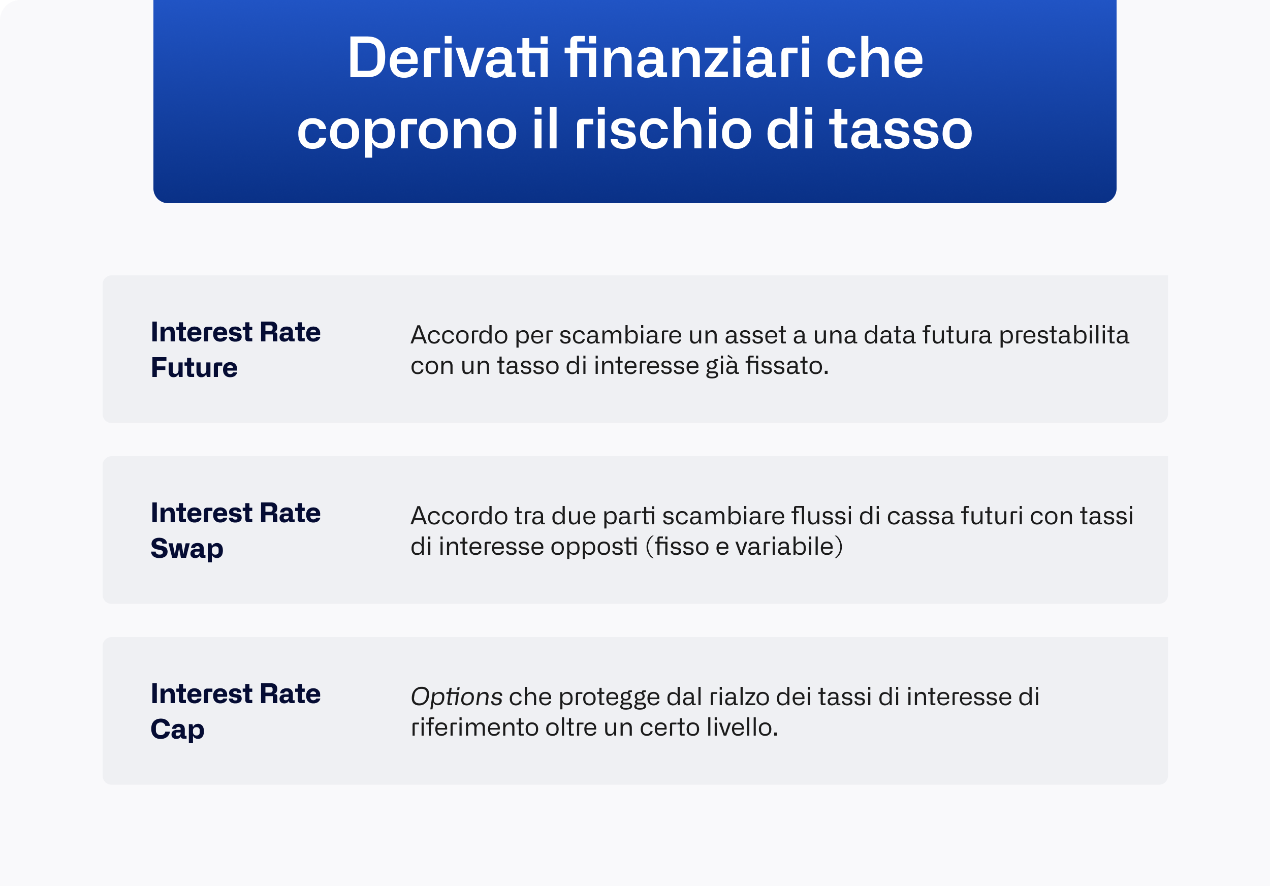 Interest rate risk derivatives