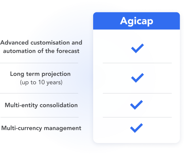 Agicap VS other Cash flow software