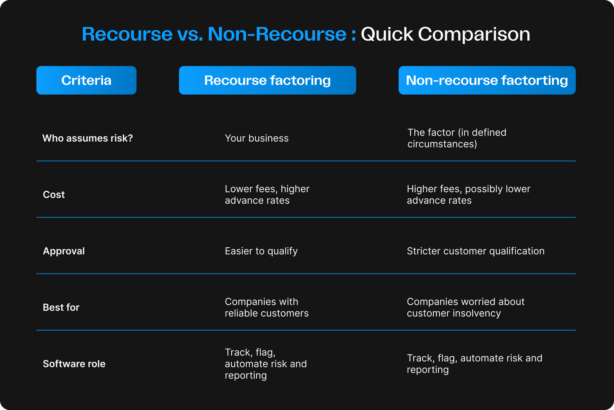 Infographics about recourse vs non recourse 