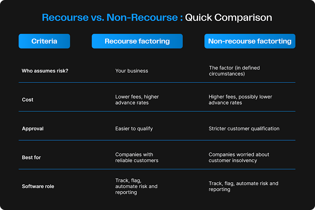 Infographics about recourse vs non recourse