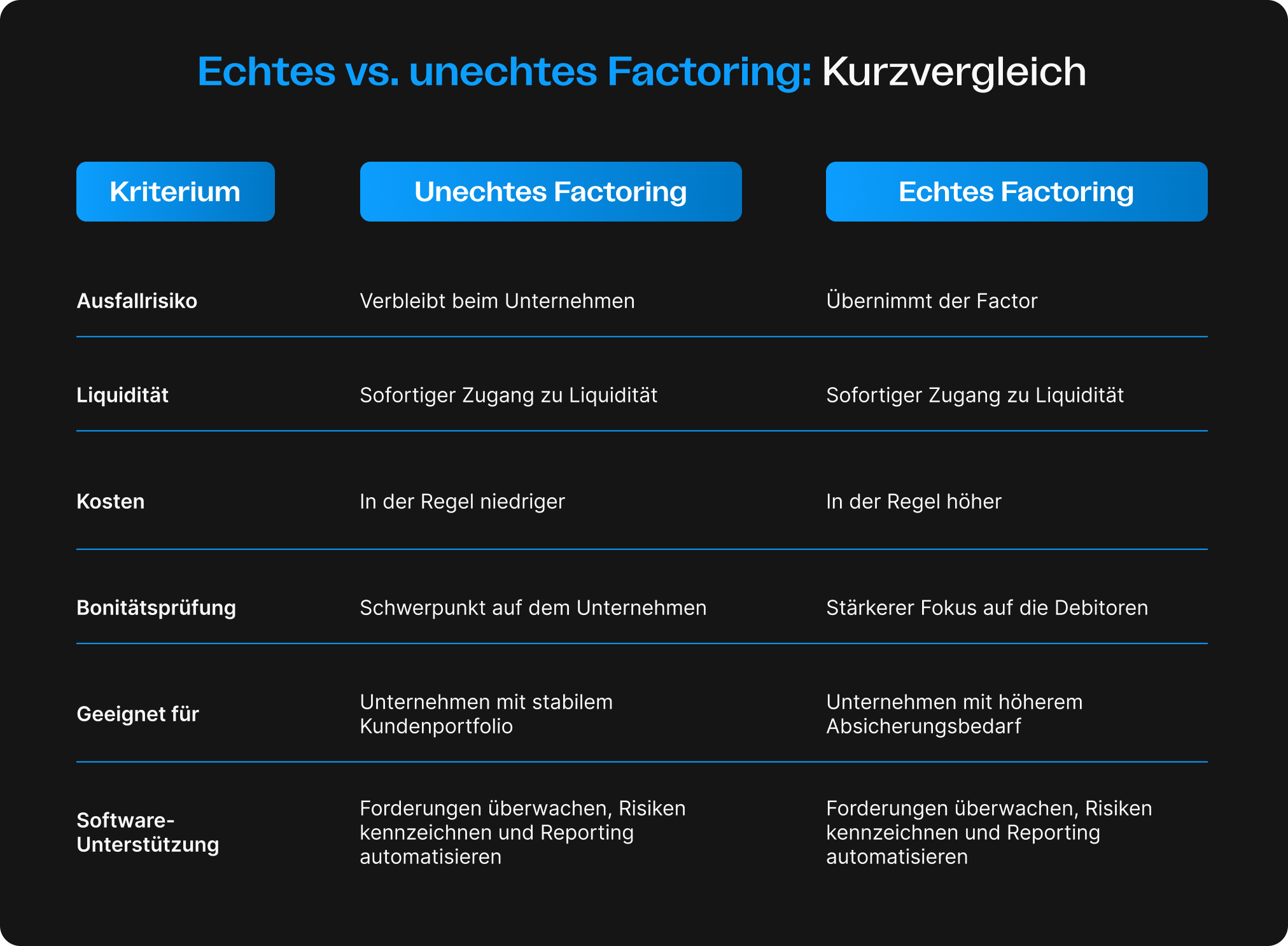 Infographics about recourse vs non recourse 