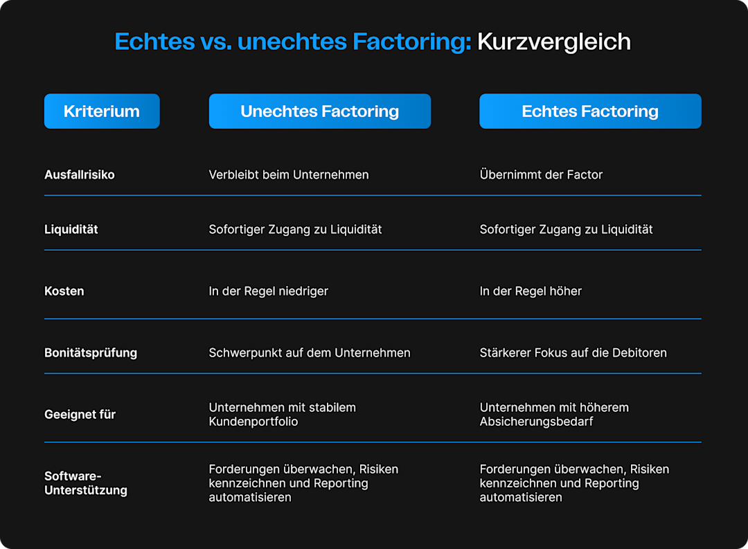 Infographics about recourse vs non recourse