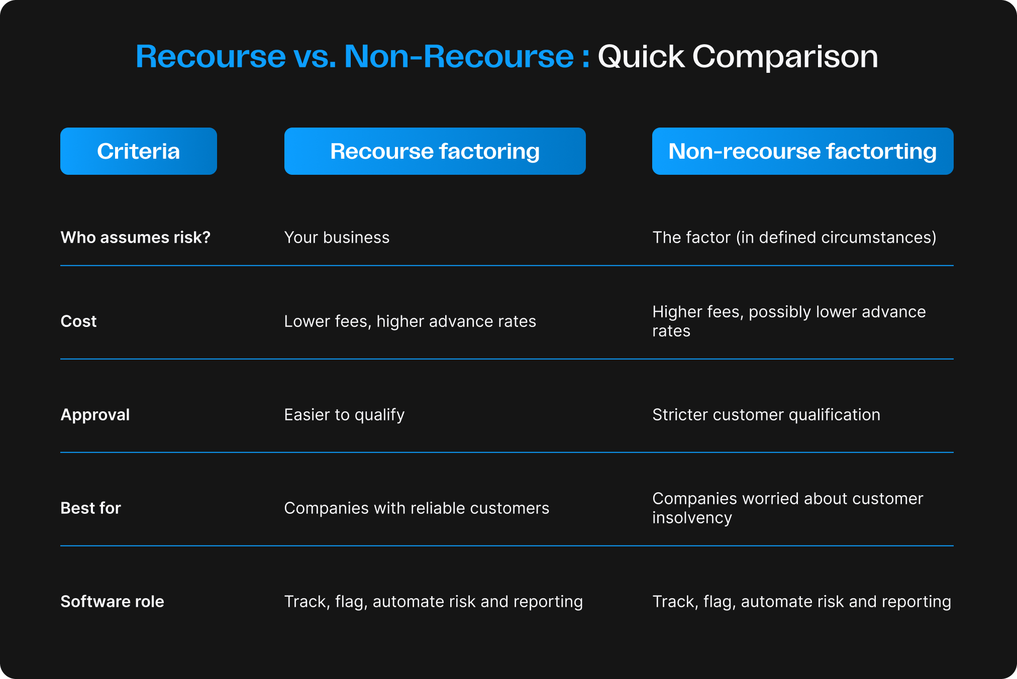 Infographics about recourse vs non recourse 