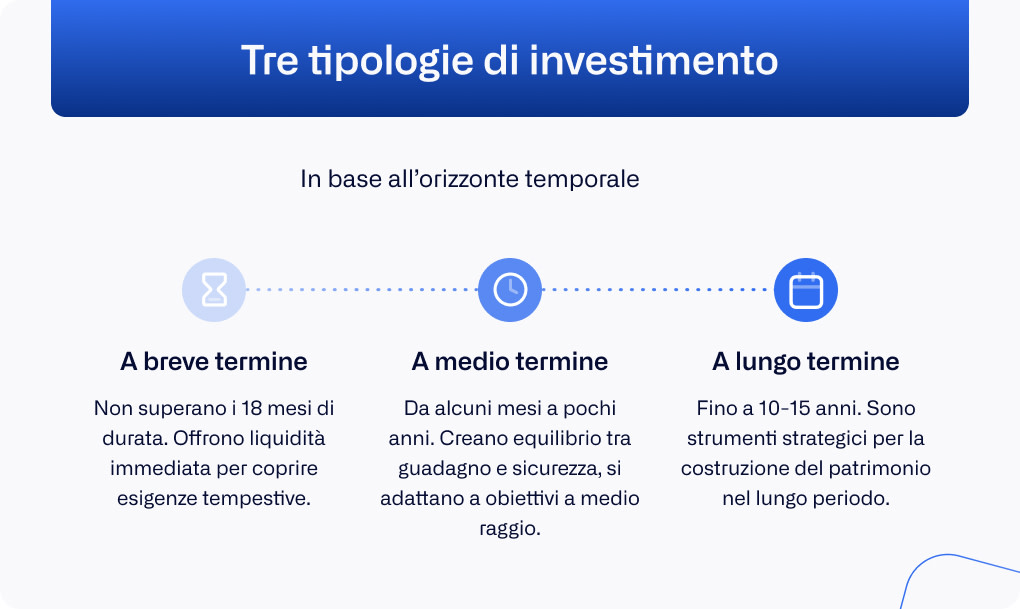 I Migliori Investimenti A Breve Termine Sicuri E Redditizi Agicap 2811