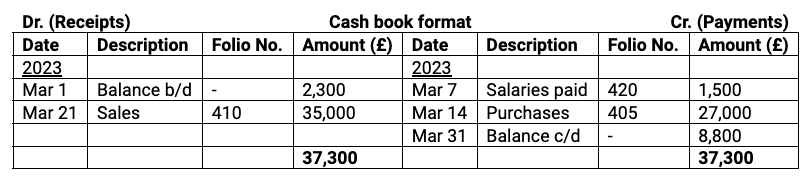 Cash Book Meaning Purpose And Prominent Types Agicap 2655