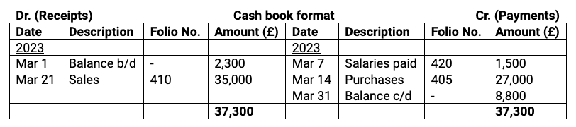 single column cash book