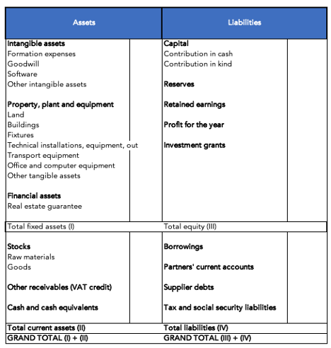 Working Capital: Definition, Calculation and Analysis