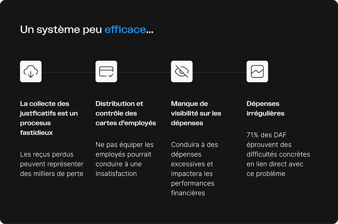 Infographie sur le contrôle des dépenses