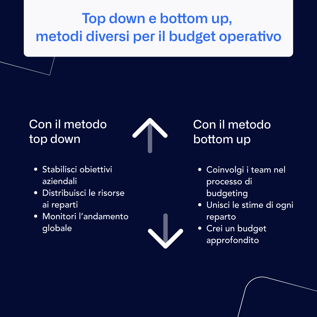 IT - top down - bottom up infographics