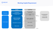 Working Capital Definition Calculation And Analysis Agicap