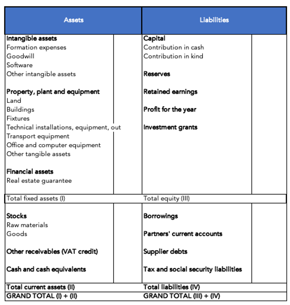 Free Cash Flow to the Firm (FCFF): Examples and Formulas