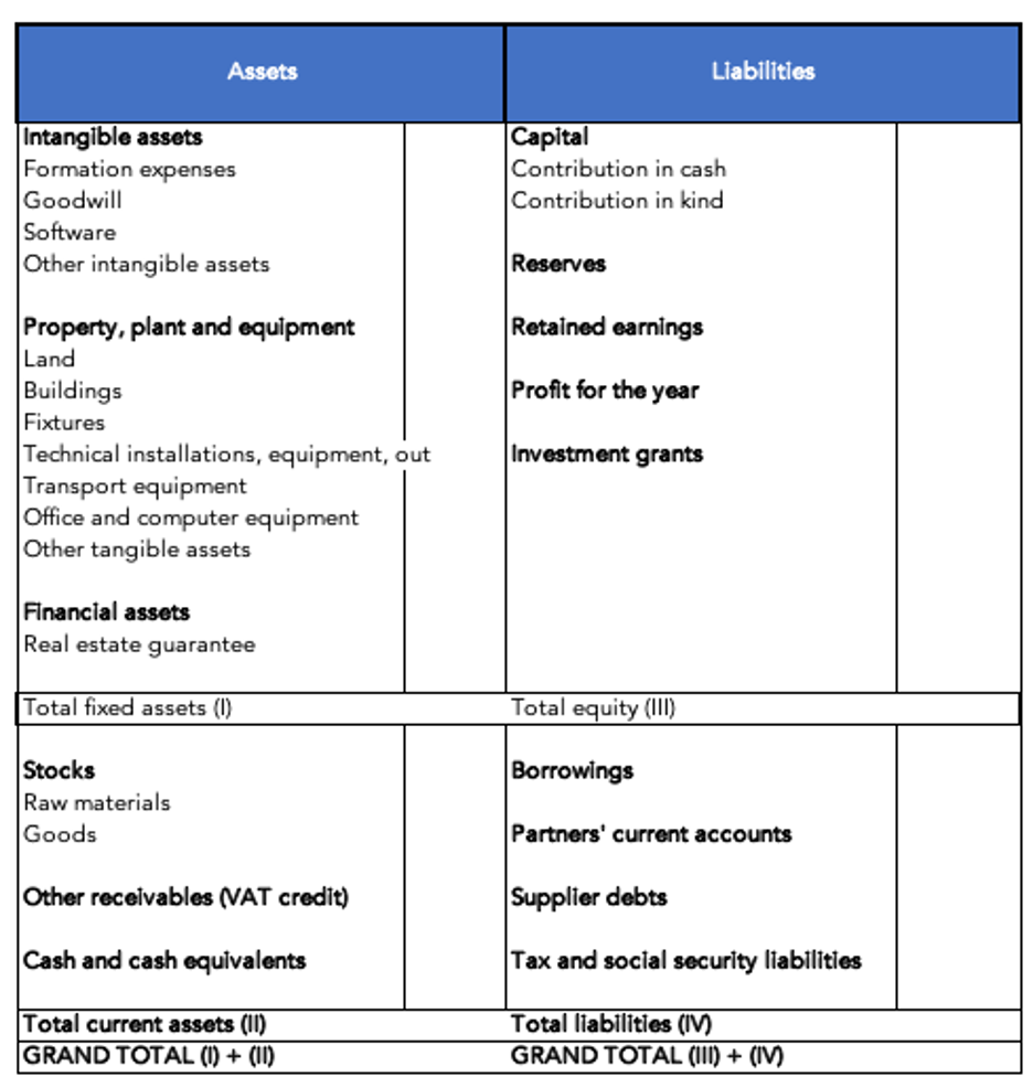 UK - BP Image - UK Assets and liabilities