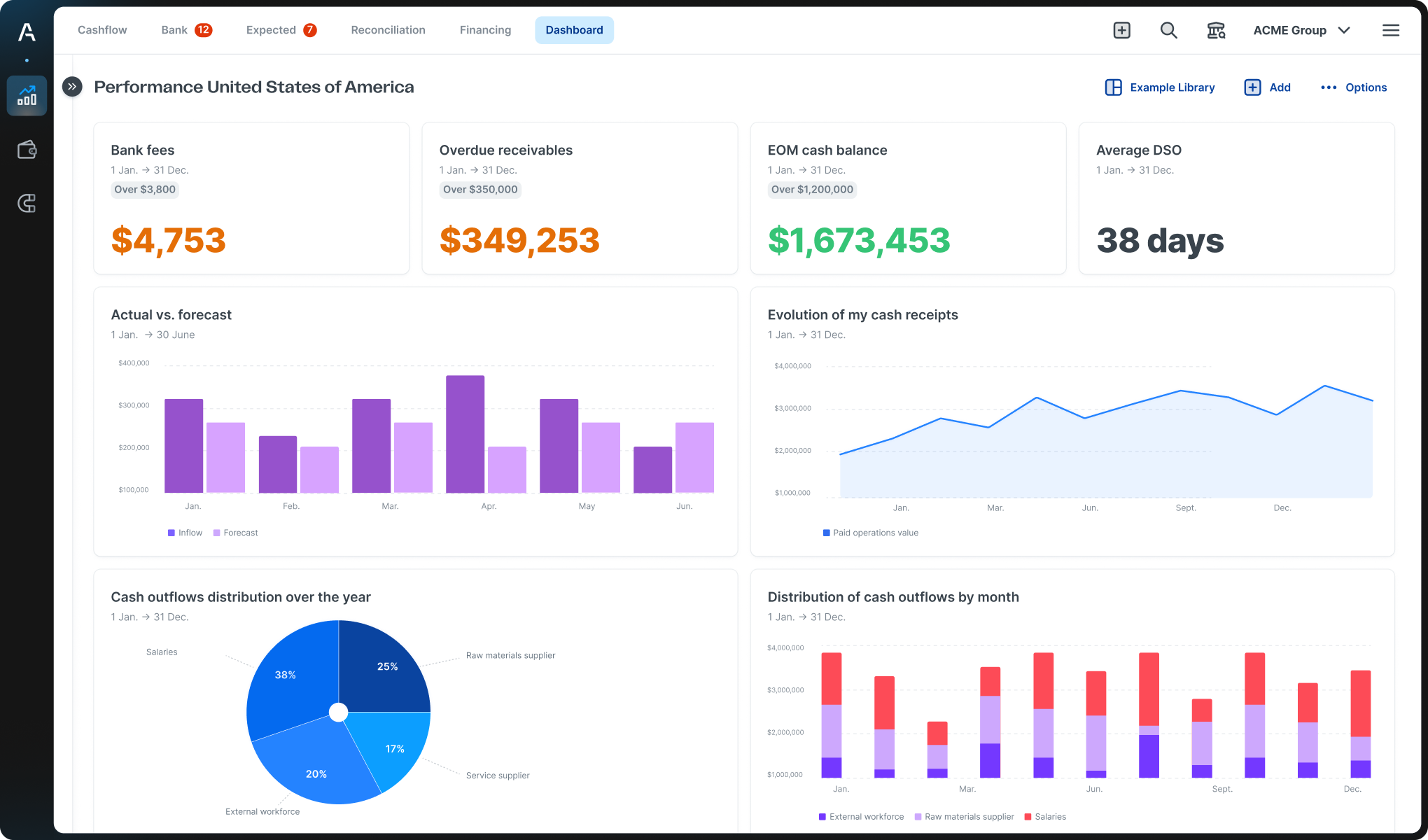 Dashboard visual of Agicap