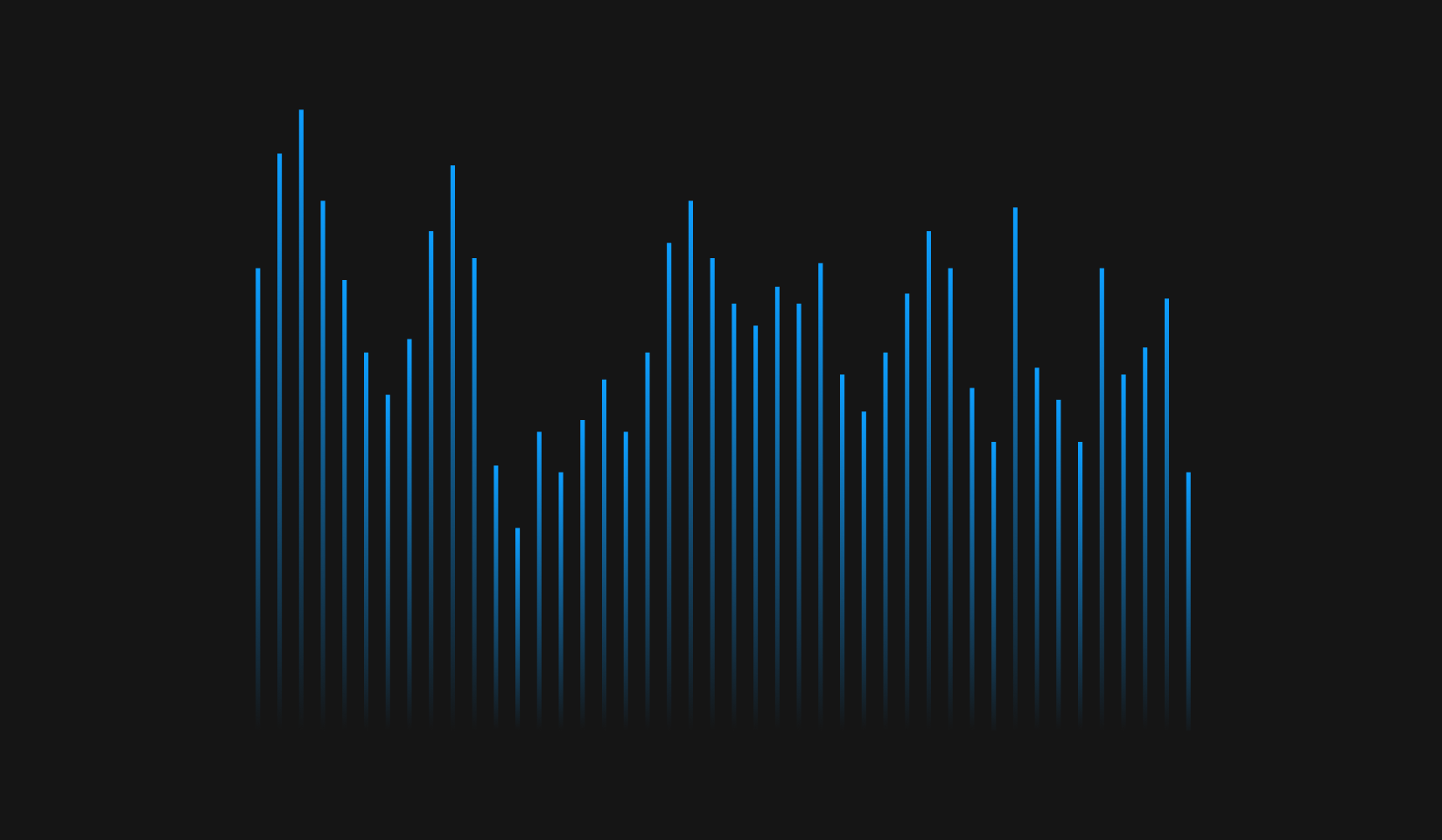 A 12-month cash flow forecast is an important tool for optimally controlling the cash flow in a company. 