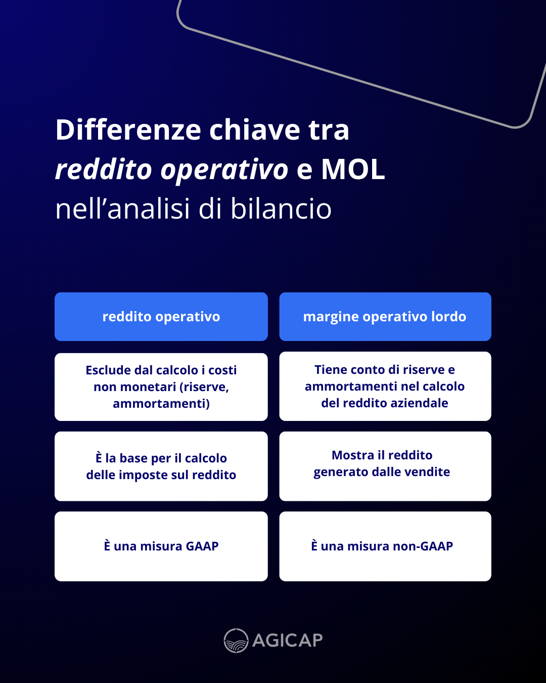 IT - operating income VS gross operating margin