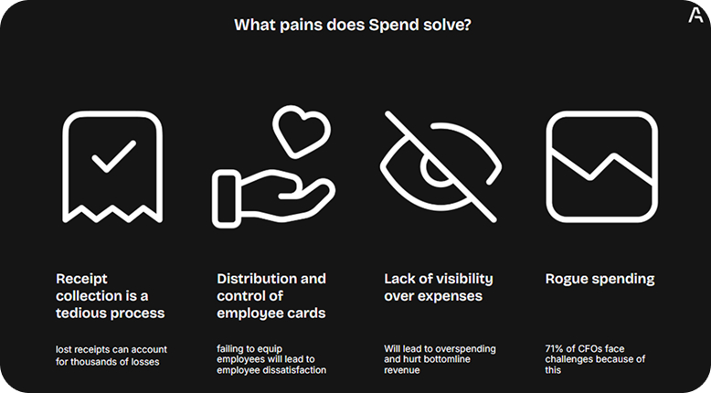 Infographic showing what pains spend management solves