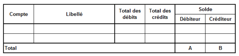 Balance générale : définition et usage en comptabilité | Agicap