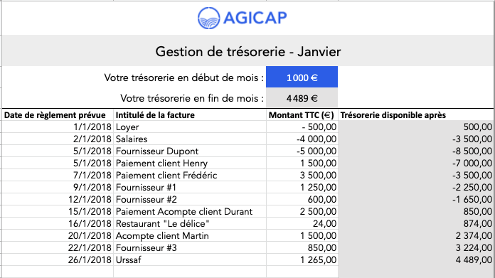 Feuille Excel pour gérer ses comptes recettes dépenses 