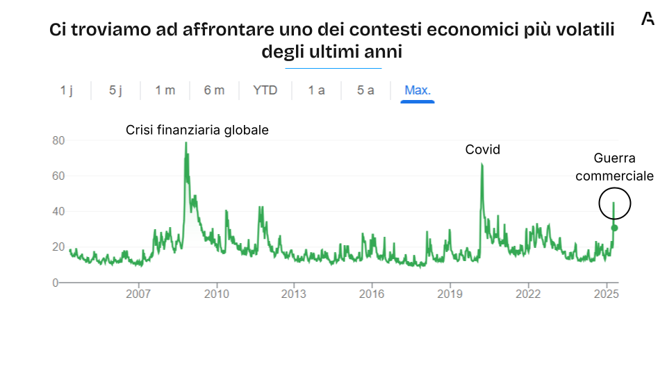 Volatility