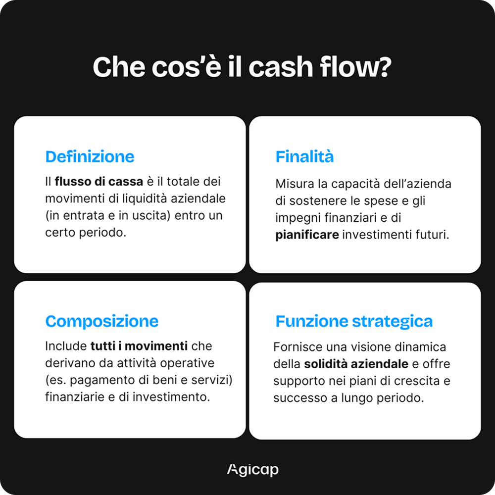 Infographic giving the definition of cash flow