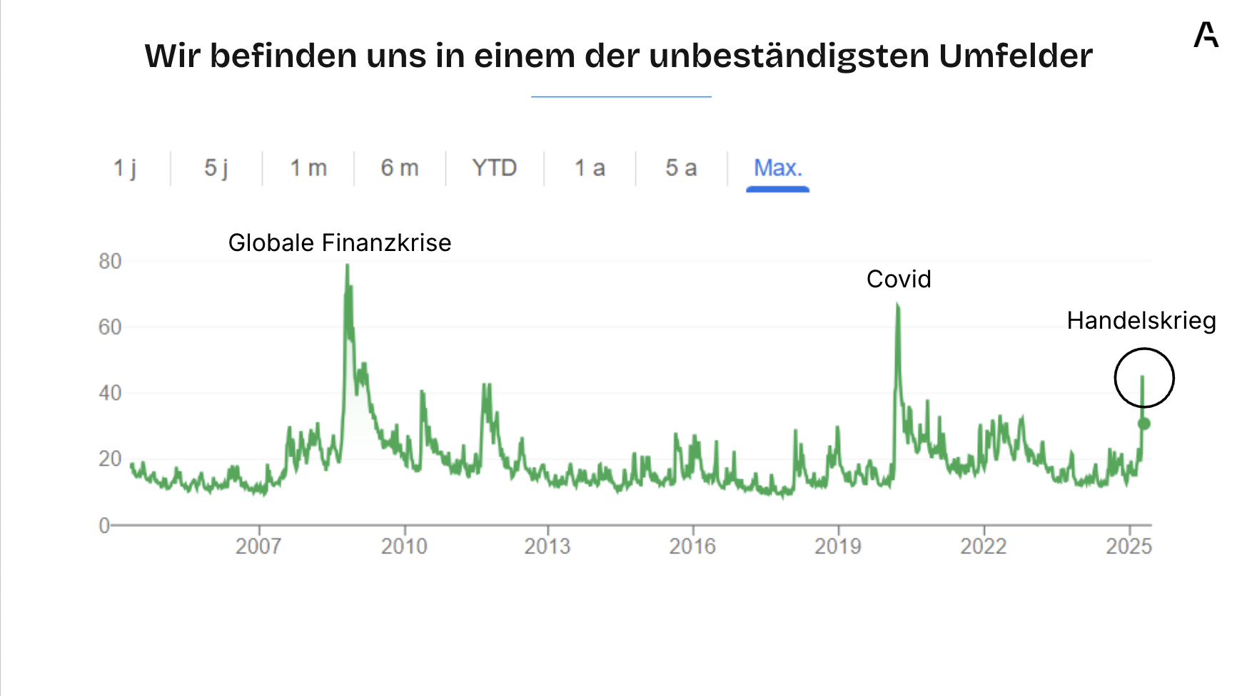 Handelskrieg Umfeld
