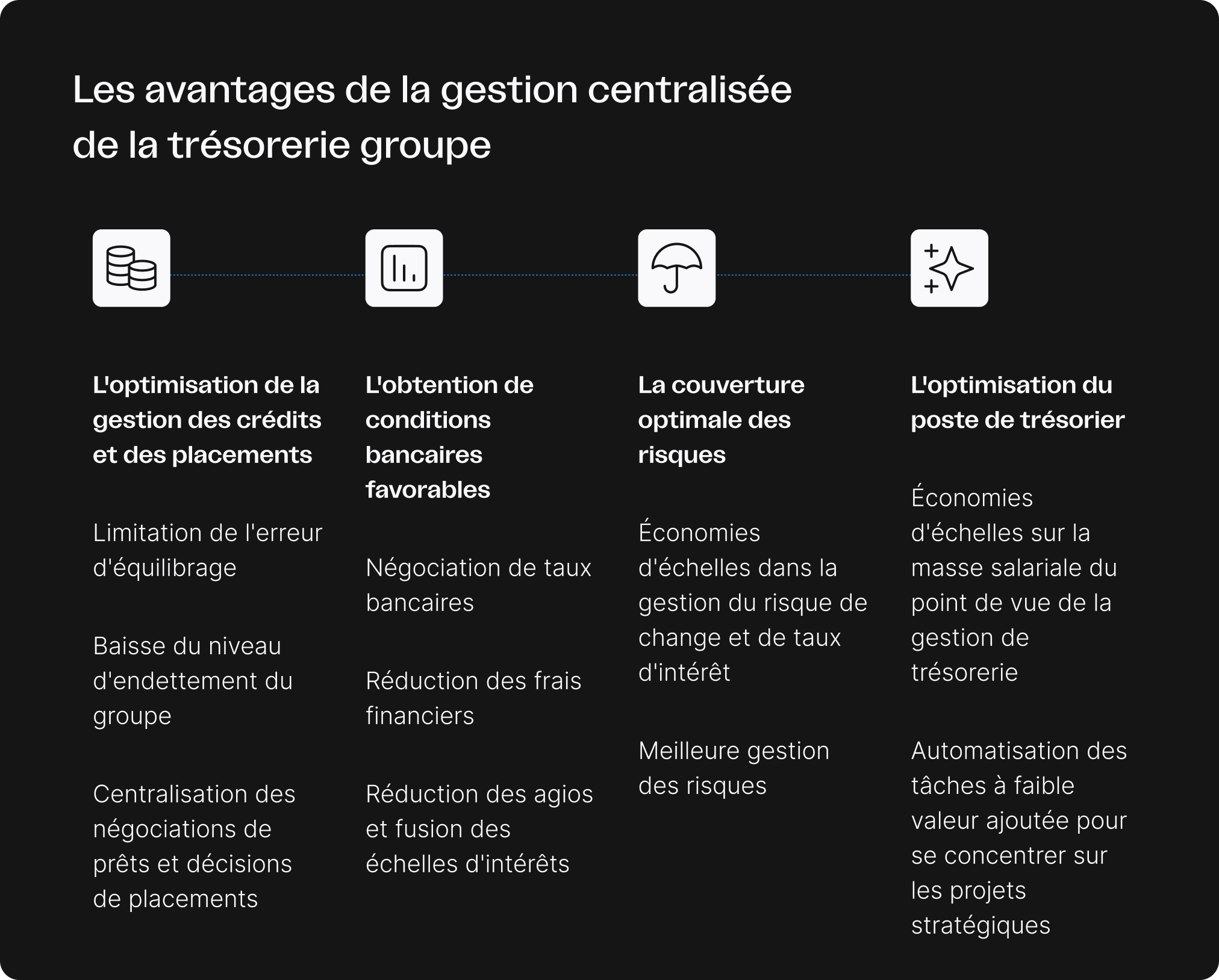 Infographics showing advantages of centralized cash flow