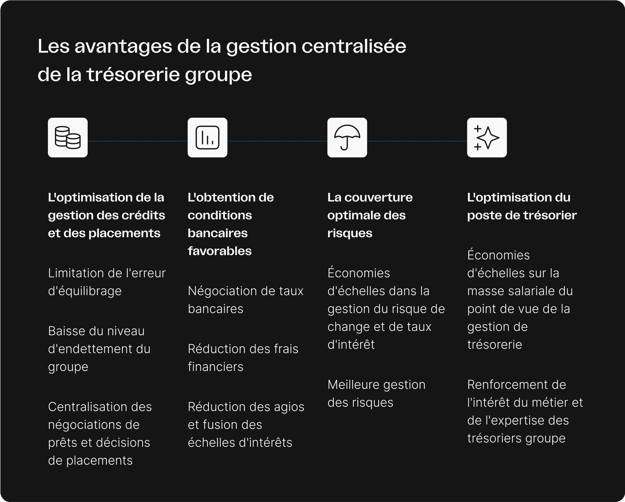 Infographics showing advantages of centralized cash flow