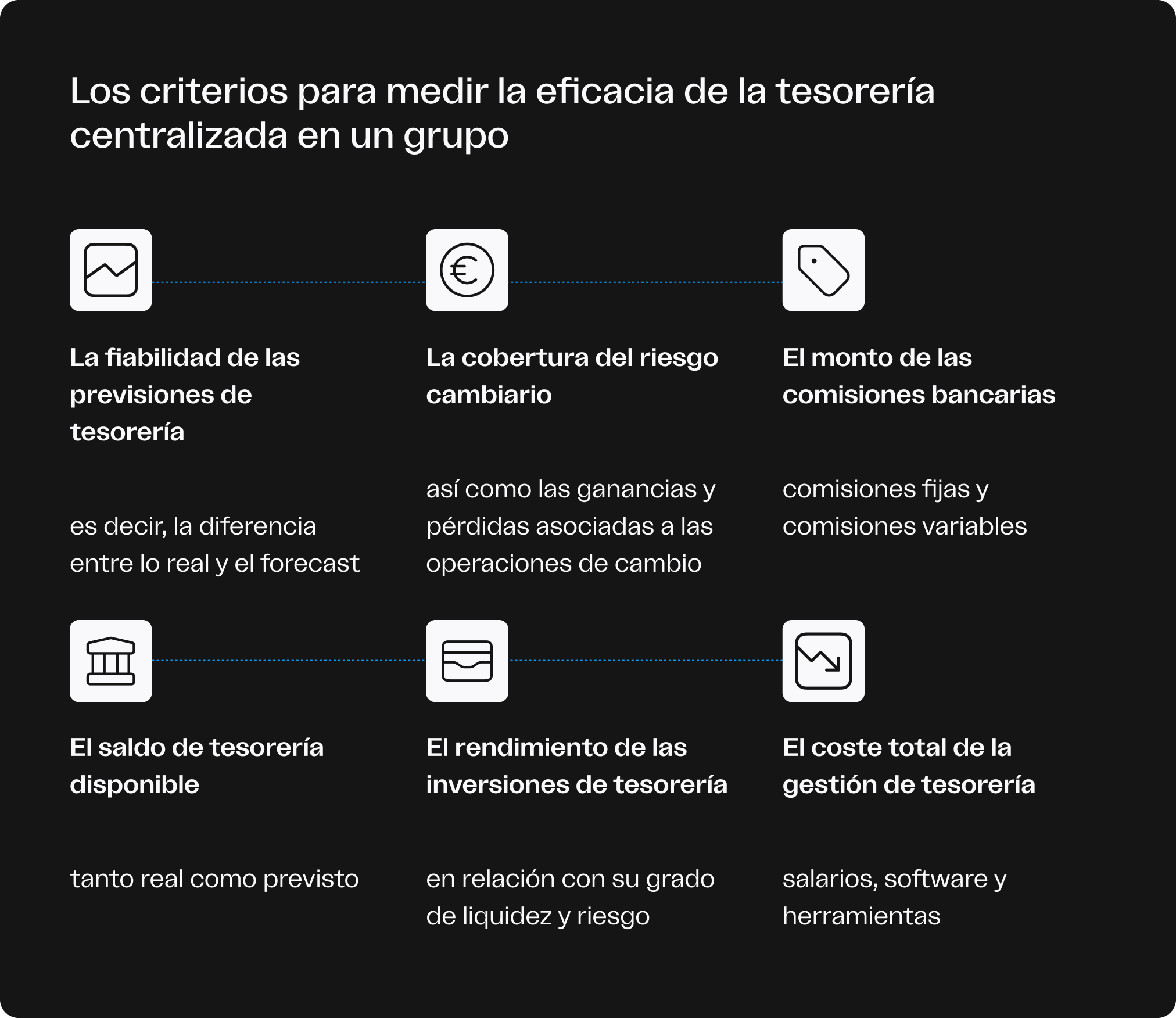 Infographic showing the criteria that allow companies to measure the effectiveness of centralising their treasury.