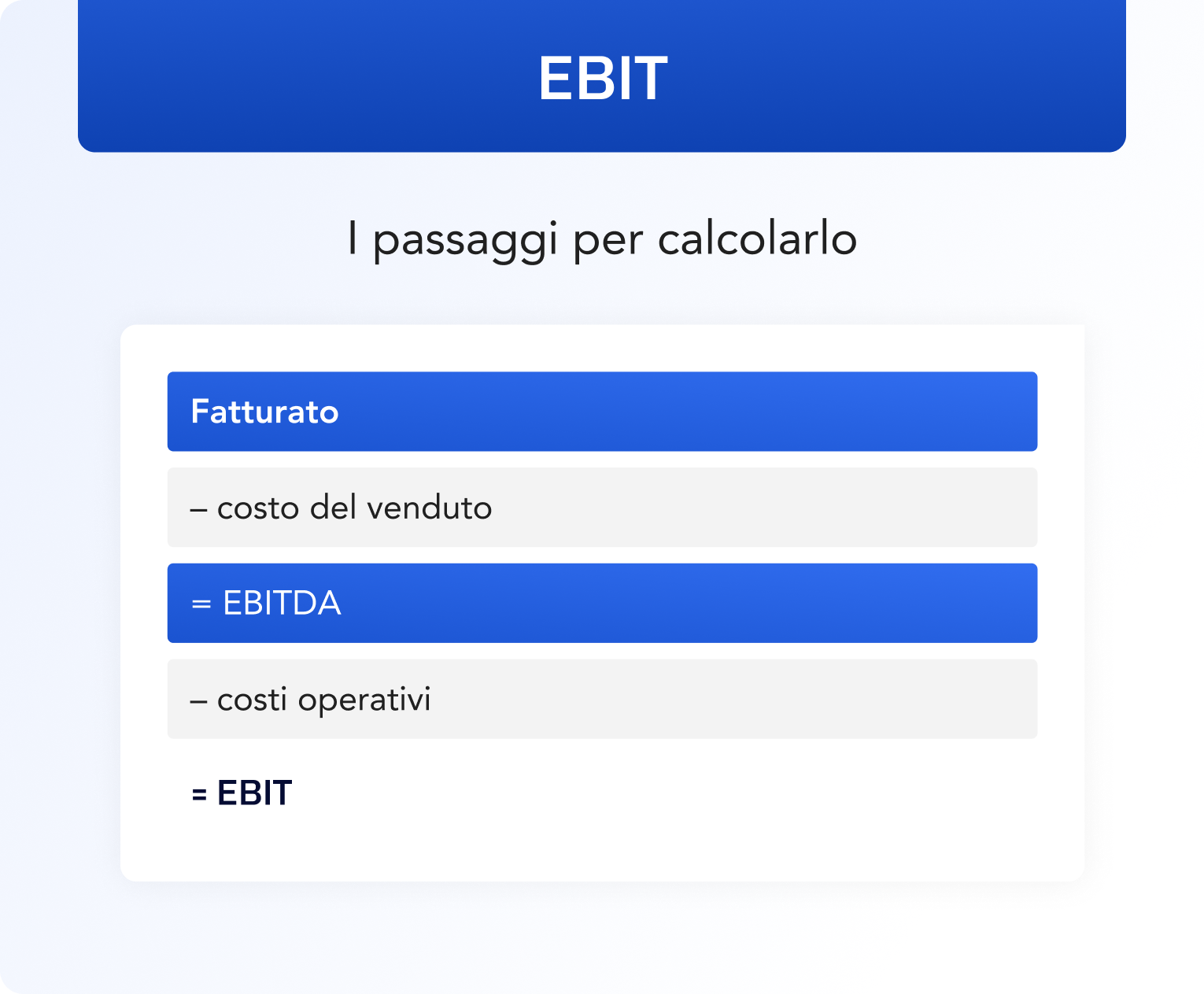 IT - EBIT