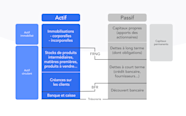 Besoin En Fonds De Roulement BFR D finition Et Analyse Agicap Besoin En Fonds De Roulement BFR D finition Et Analyse Agicap