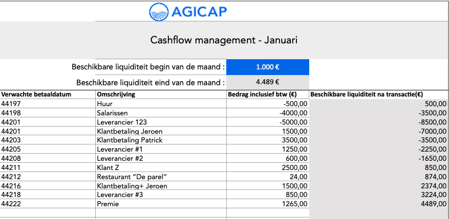 Liquiditeitsbegroting Maken? | Agicap