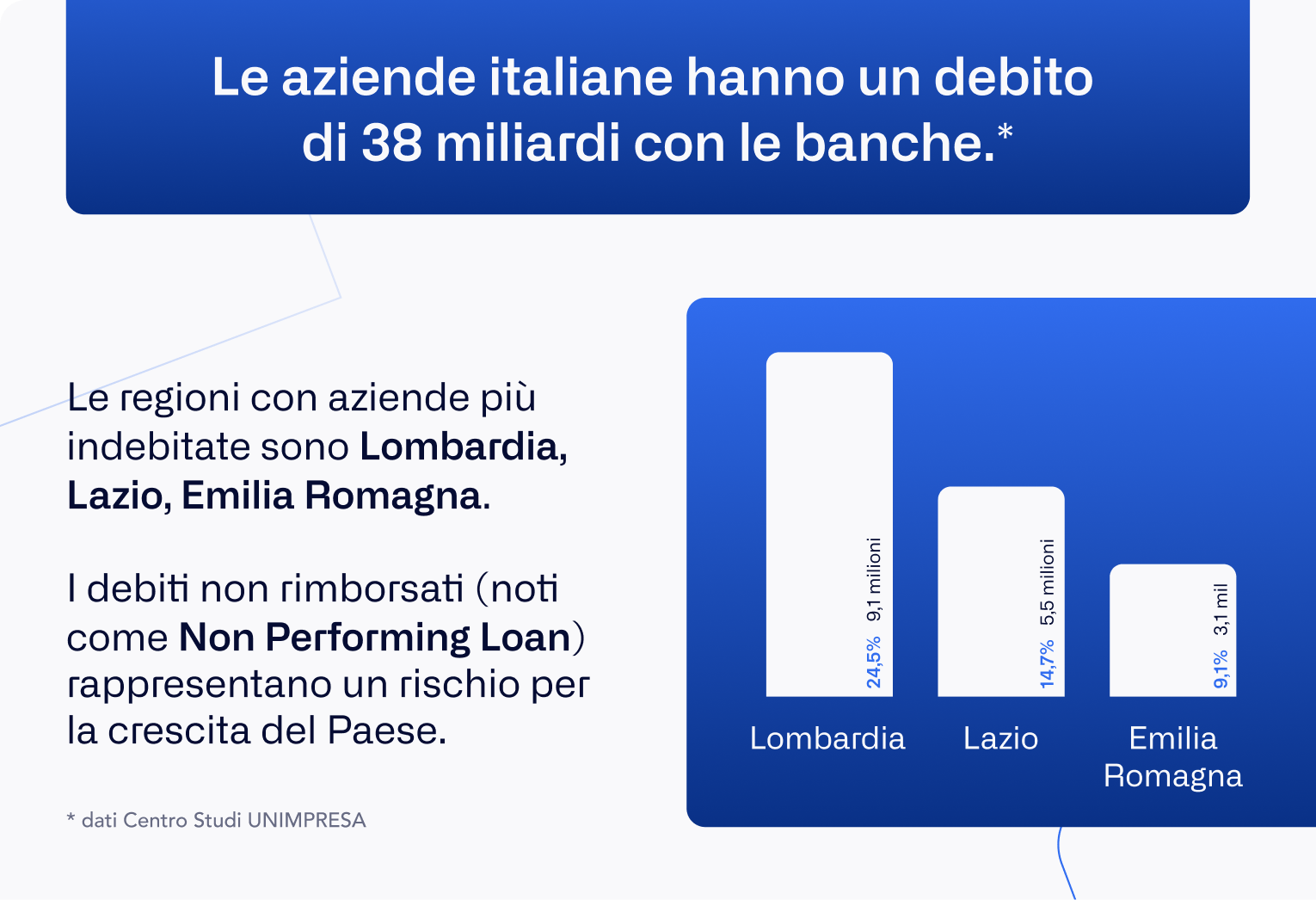 IT - indebted Italian companies