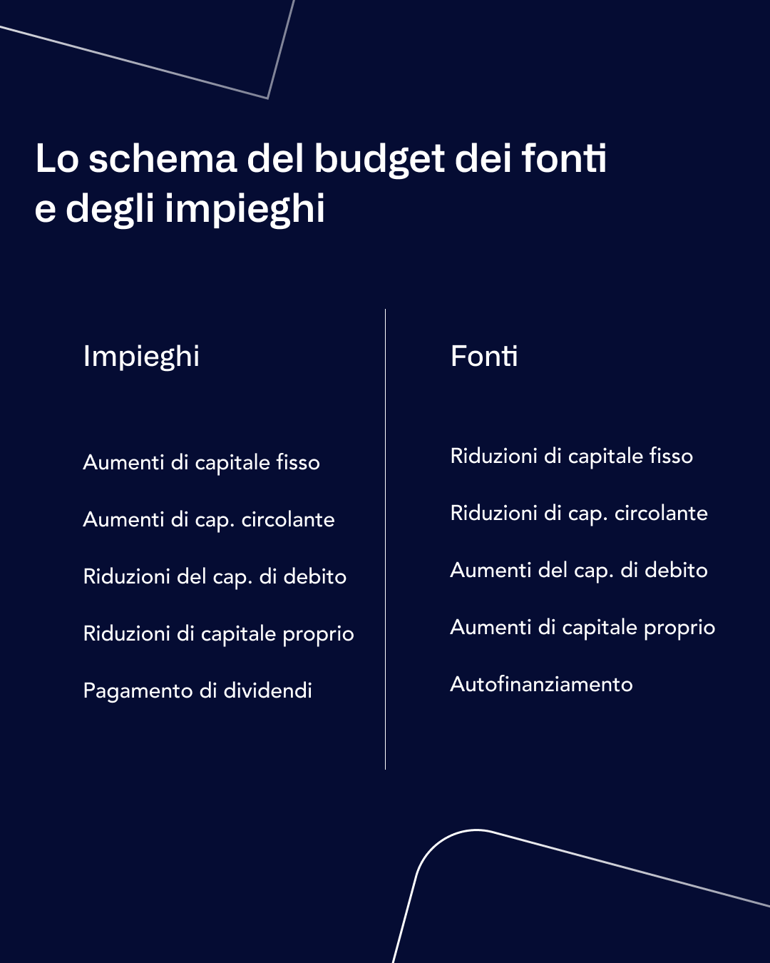 IT - Sources and uses budget infographics