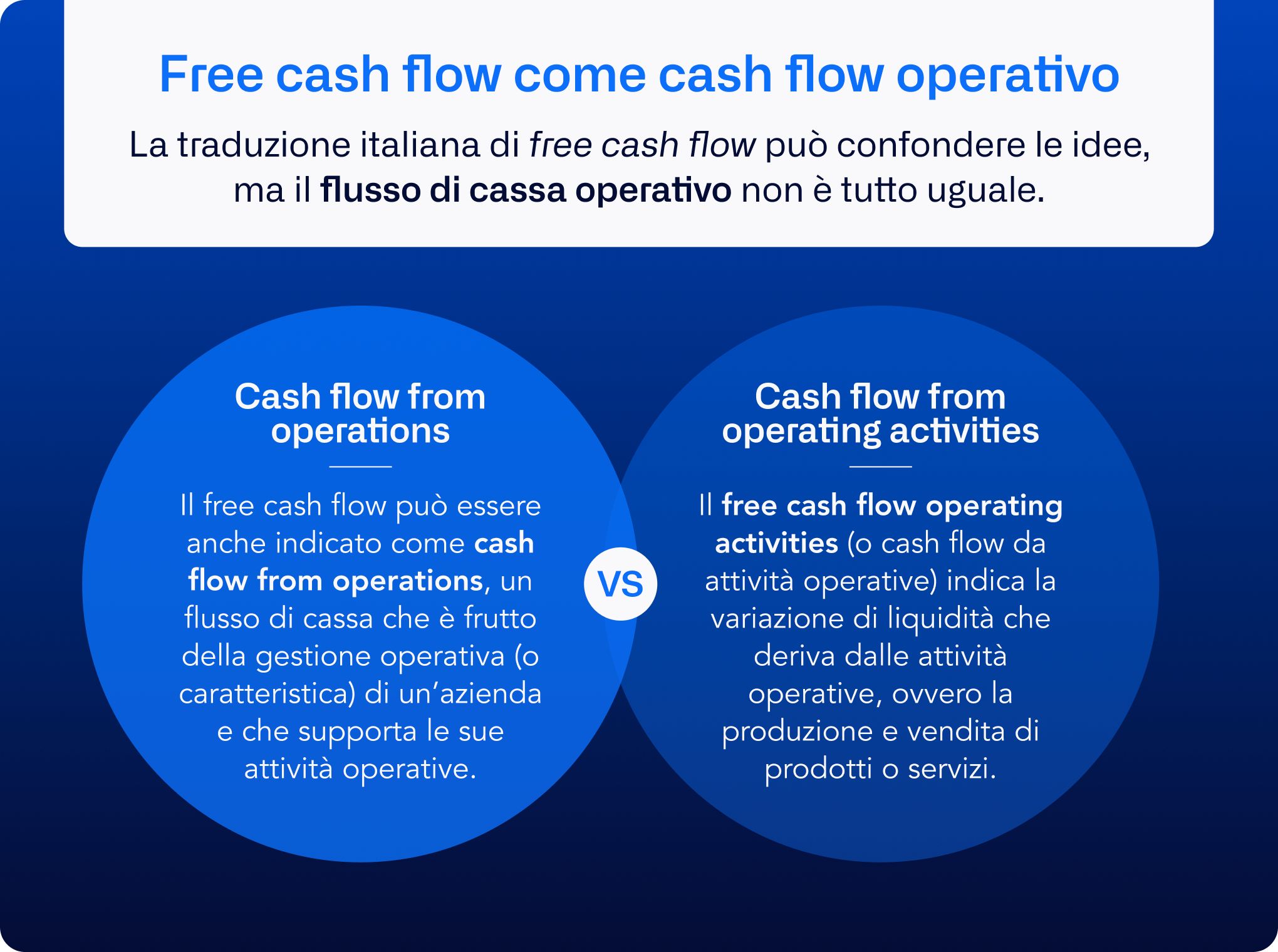 free cash flow infographics 2