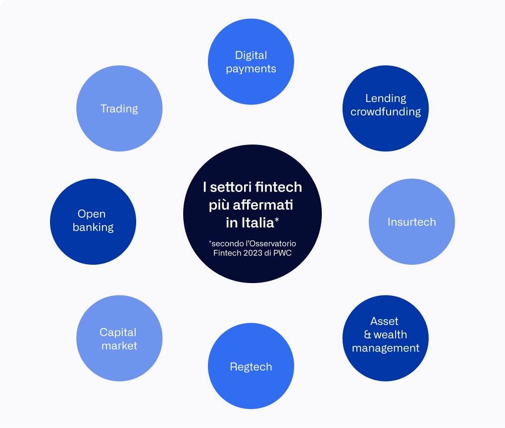 IT - sector-fintech-affirmed