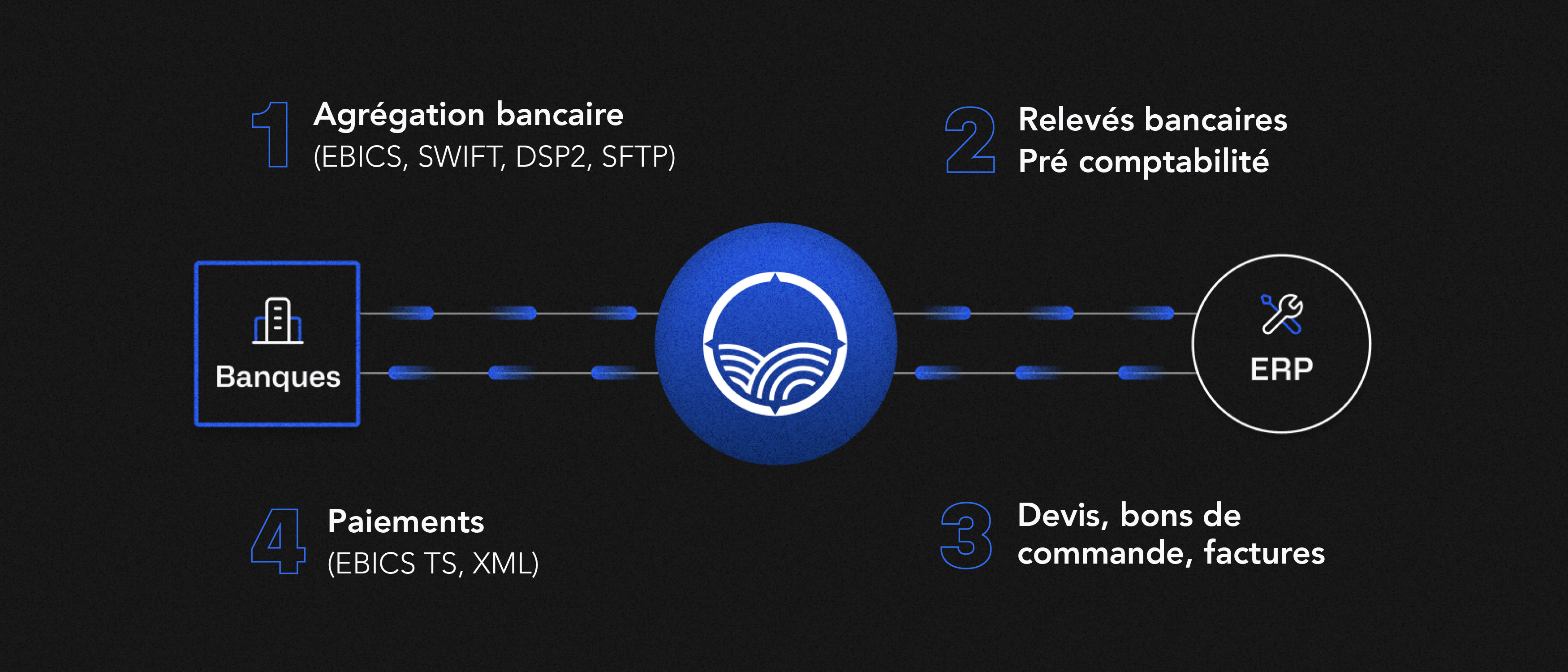 FR - Banking Co in Agicap schéma