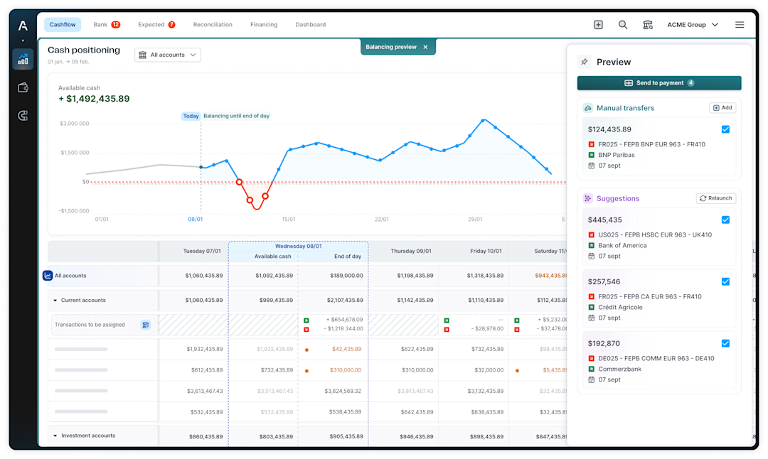 Visual about cash positioning with Agicap