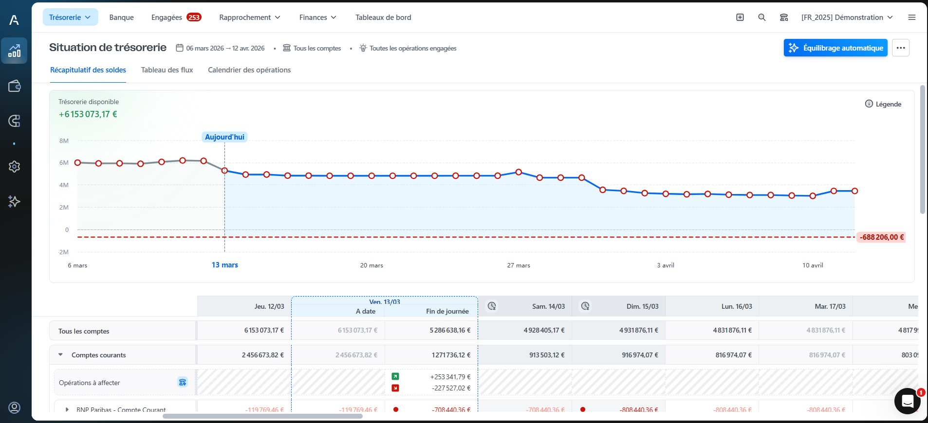 Visual about cash positioning with Agicap