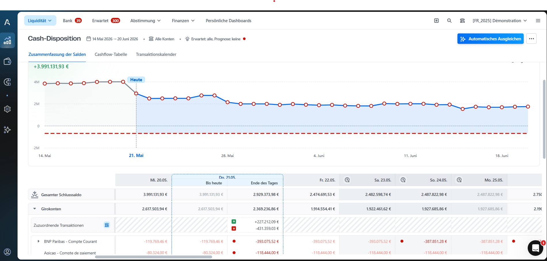 Visual about cash positioning with Agicap