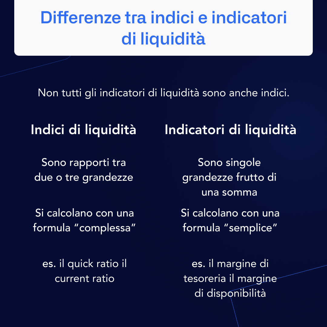 IT - Difference indices and indicators