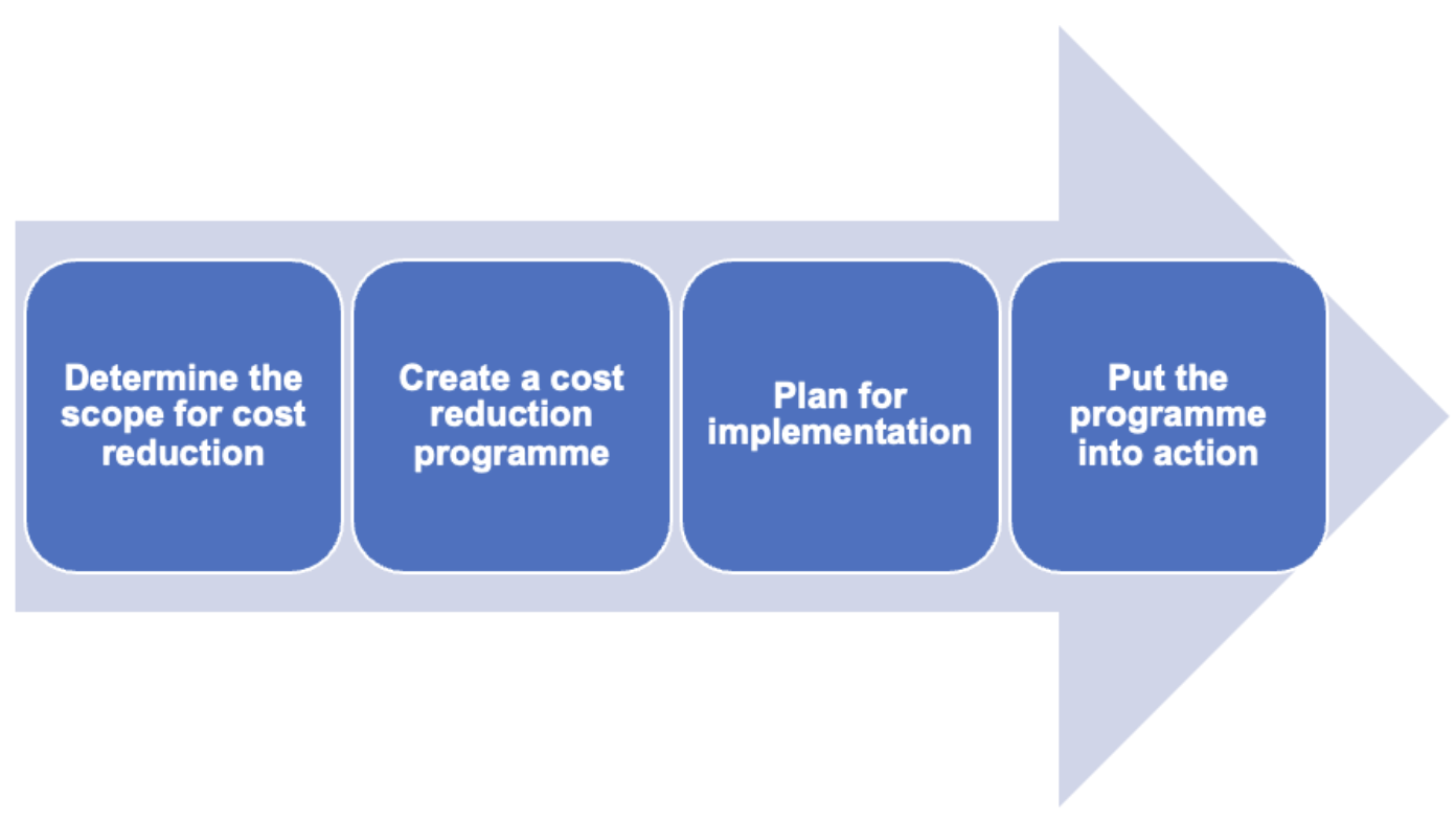 cost-reduction-meaning-process-and-techniques-agicap