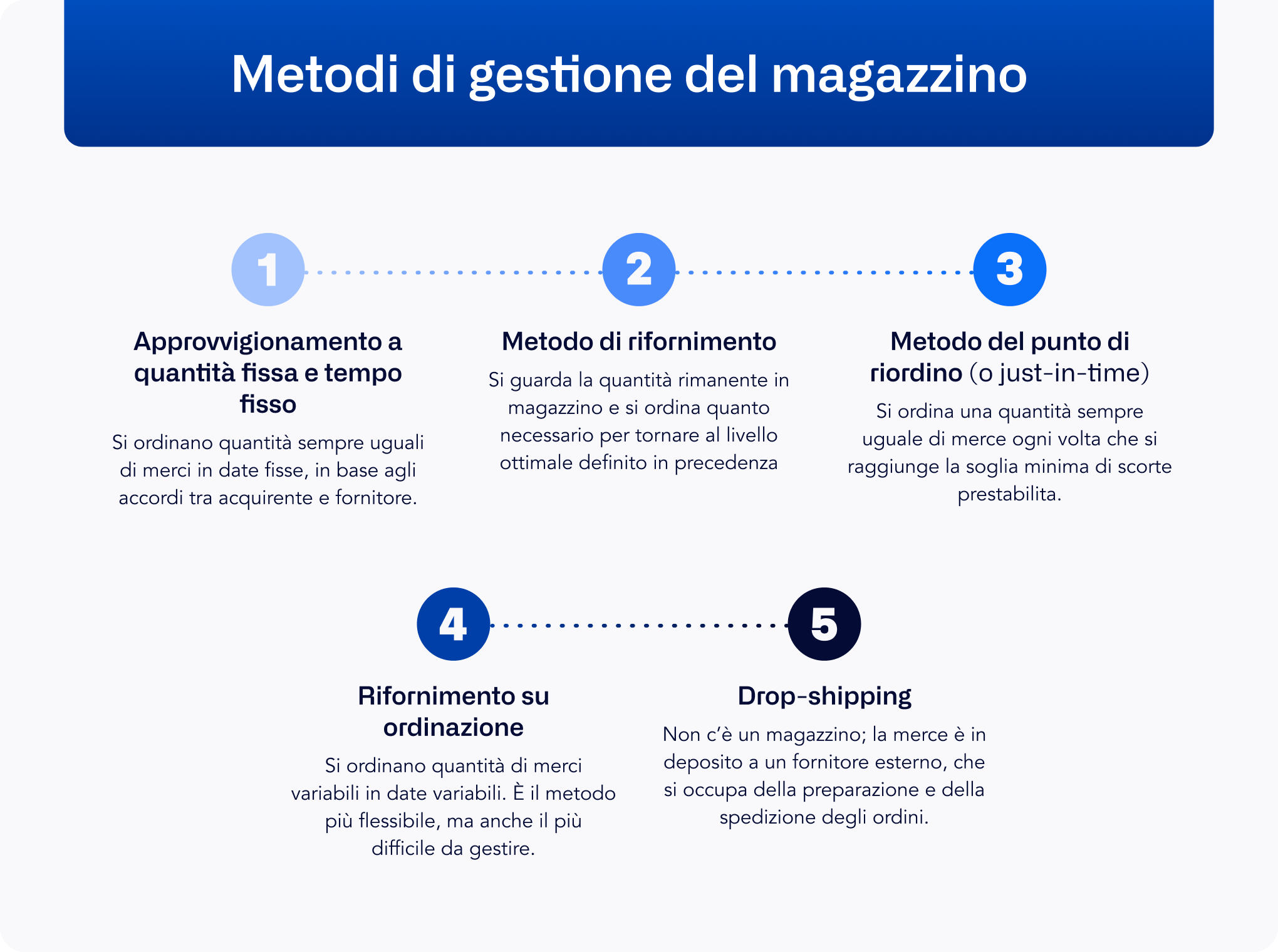 Come migliorare la gestione del magazzino | Agicap