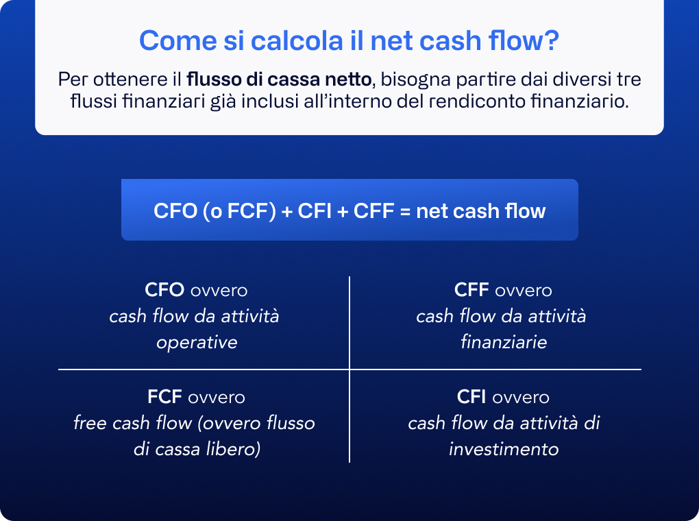 IT - net cash flow infographic 2