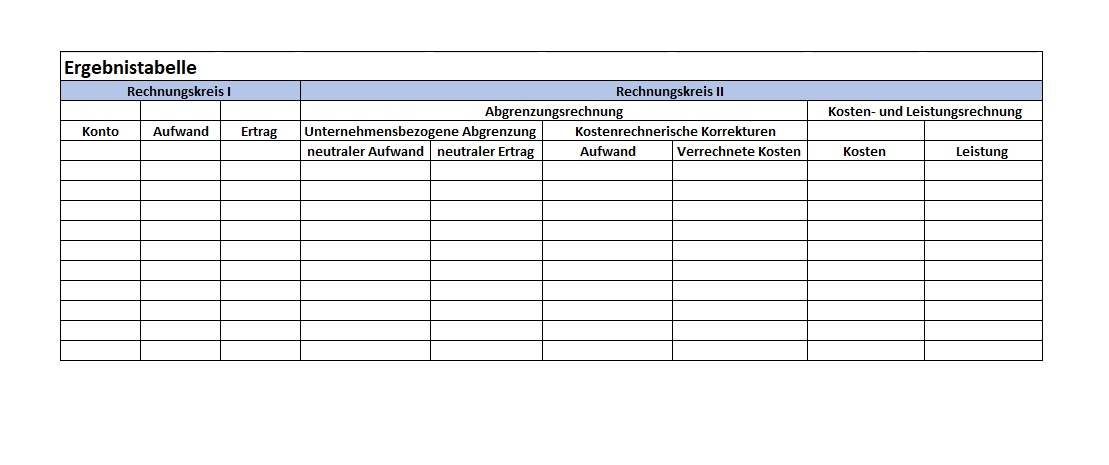 Ergebnistabelle