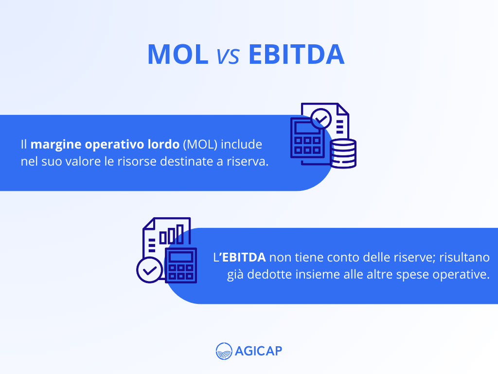 IT - gross operating margin VS EBITDA