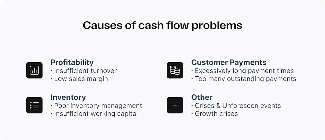 Infographic presenting the causes of cash flow problems