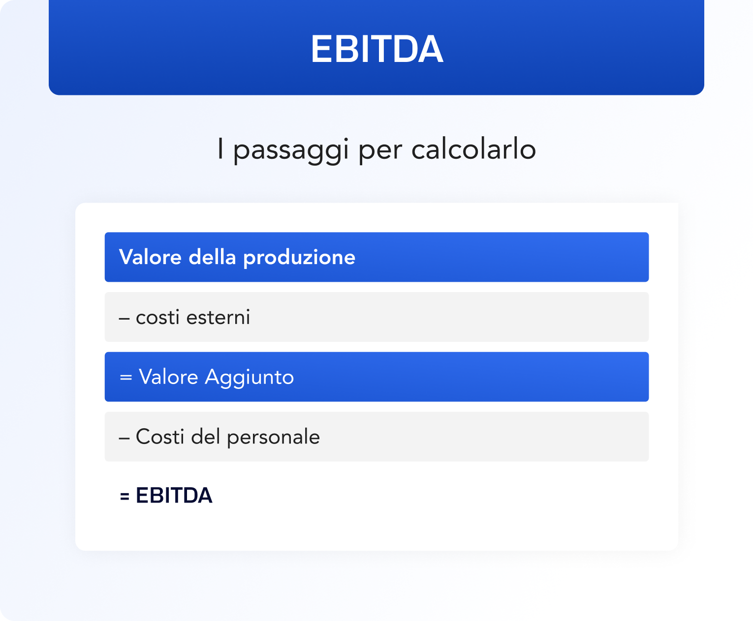 IT - EBITDA