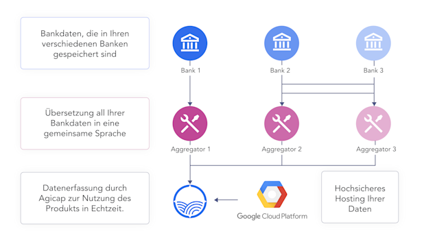 Illustration Sicherheit Datenpfad