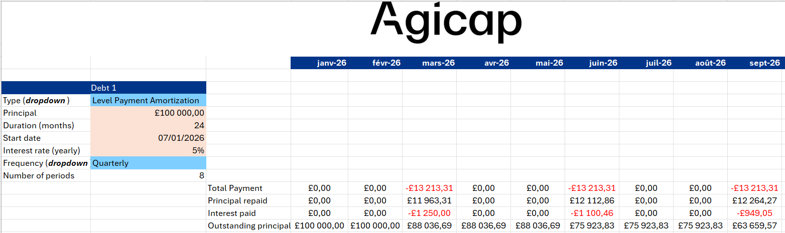 Landing page - Excel - Debt management - Excel sheet